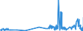 KN 4112 /Exporte /Einheit = Preise (Euro/Tonne) /Partnerland: Irland /Meldeland: Eur27_2020 /4112:Leder `einschl. Pergament- Oder Rohhautleder` von Schafen Oder Lämmern, Nach dem Gerben Oder Trocknen Zugerichtet, Enthaart, Auch Gespalten (Ausg. Sämischleder, Lackleder, Folienkaschierte Lackleder und Metallisierte Leder)