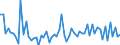 KN 4112 /Exporte /Einheit = Preise (Euro/Tonne) /Partnerland: Ver.koenigreich(Ohne Nordirland) /Meldeland: Eur27_2020 /4112:Leder `einschl. Pergament- Oder Rohhautleder` von Schafen Oder Lämmern, Nach dem Gerben Oder Trocknen Zugerichtet, Enthaart, Auch Gespalten (Ausg. Sämischleder, Lackleder, Folienkaschierte Lackleder und Metallisierte Leder)