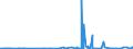 KN 4112 /Exporte /Einheit = Preise (Euro/Tonne) /Partnerland: Island /Meldeland: Eur27_2020 /4112:Leder `einschl. Pergament- Oder Rohhautleder` von Schafen Oder Lämmern, Nach dem Gerben Oder Trocknen Zugerichtet, Enthaart, Auch Gespalten (Ausg. Sämischleder, Lackleder, Folienkaschierte Lackleder und Metallisierte Leder)