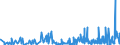 KN 4112 /Exporte /Einheit = Preise (Euro/Tonne) /Partnerland: Norwegen /Meldeland: Eur27_2020 /4112:Leder `einschl. Pergament- Oder Rohhautleder` von Schafen Oder Lämmern, Nach dem Gerben Oder Trocknen Zugerichtet, Enthaart, Auch Gespalten (Ausg. Sämischleder, Lackleder, Folienkaschierte Lackleder und Metallisierte Leder)