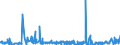 KN 4112 /Exporte /Einheit = Preise (Euro/Tonne) /Partnerland: Schweden /Meldeland: Eur27_2020 /4112:Leder `einschl. Pergament- Oder Rohhautleder` von Schafen Oder Lämmern, Nach dem Gerben Oder Trocknen Zugerichtet, Enthaart, Auch Gespalten (Ausg. Sämischleder, Lackleder, Folienkaschierte Lackleder und Metallisierte Leder)