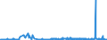 KN 4112 /Exporte /Einheit = Preise (Euro/Tonne) /Partnerland: Finnland /Meldeland: Eur27_2020 /4112:Leder `einschl. Pergament- Oder Rohhautleder` von Schafen Oder Lämmern, Nach dem Gerben Oder Trocknen Zugerichtet, Enthaart, Auch Gespalten (Ausg. Sämischleder, Lackleder, Folienkaschierte Lackleder und Metallisierte Leder)