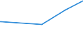 KN 4112 /Exporte /Einheit = Preise (Euro/Tonne) /Partnerland: Liechtenstein /Meldeland: Eur27_2020 /4112:Leder `einschl. Pergament- Oder Rohhautleder` von Schafen Oder Lämmern, Nach dem Gerben Oder Trocknen Zugerichtet, Enthaart, Auch Gespalten (Ausg. Sämischleder, Lackleder, Folienkaschierte Lackleder und Metallisierte Leder)