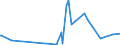 KN 4112 /Exporte /Einheit = Preise (Euro/Tonne) /Partnerland: Faeroeer Inseln /Meldeland: Eur27_2020 /4112:Leder `einschl. Pergament- Oder Rohhautleder` von Schafen Oder Lämmern, Nach dem Gerben Oder Trocknen Zugerichtet, Enthaart, Auch Gespalten (Ausg. Sämischleder, Lackleder, Folienkaschierte Lackleder und Metallisierte Leder)