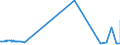 KN 4112 /Exporte /Einheit = Preise (Euro/Tonne) /Partnerland: Andorra /Meldeland: Eur27_2020 /4112:Leder `einschl. Pergament- Oder Rohhautleder` von Schafen Oder Lämmern, Nach dem Gerben Oder Trocknen Zugerichtet, Enthaart, Auch Gespalten (Ausg. Sämischleder, Lackleder, Folienkaschierte Lackleder und Metallisierte Leder)