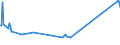 KN 4112 /Exporte /Einheit = Preise (Euro/Tonne) /Partnerland: San Marino /Meldeland: Europäische Union /4112:Leder `einschl. Pergament- Oder Rohhautleder` von Schafen Oder Lämmern, Nach dem Gerben Oder Trocknen Zugerichtet, Enthaart, Auch Gespalten (Ausg. Sämischleder, Lackleder, Folienkaschierte Lackleder und Metallisierte Leder)