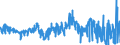 KN 4112 /Exporte /Einheit = Preise (Euro/Tonne) /Partnerland: Tuerkei /Meldeland: Eur27_2020 /4112:Leder `einschl. Pergament- Oder Rohhautleder` von Schafen Oder Lämmern, Nach dem Gerben Oder Trocknen Zugerichtet, Enthaart, Auch Gespalten (Ausg. Sämischleder, Lackleder, Folienkaschierte Lackleder und Metallisierte Leder)