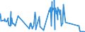 KN 4112 /Exporte /Einheit = Preise (Euro/Tonne) /Partnerland: Lettland /Meldeland: Eur27_2020 /4112:Leder `einschl. Pergament- Oder Rohhautleder` von Schafen Oder Lämmern, Nach dem Gerben Oder Trocknen Zugerichtet, Enthaart, Auch Gespalten (Ausg. Sämischleder, Lackleder, Folienkaschierte Lackleder und Metallisierte Leder)