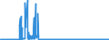 KN 4112 /Exporte /Einheit = Preise (Euro/Tonne) /Partnerland: Polen /Meldeland: Eur27_2020 /4112:Leder `einschl. Pergament- Oder Rohhautleder` von Schafen Oder Lämmern, Nach dem Gerben Oder Trocknen Zugerichtet, Enthaart, Auch Gespalten (Ausg. Sämischleder, Lackleder, Folienkaschierte Lackleder und Metallisierte Leder)