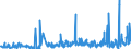 KN 4112 /Exporte /Einheit = Preise (Euro/Tonne) /Partnerland: Bulgarien /Meldeland: Eur27_2020 /4112:Leder `einschl. Pergament- Oder Rohhautleder` von Schafen Oder Lämmern, Nach dem Gerben Oder Trocknen Zugerichtet, Enthaart, Auch Gespalten (Ausg. Sämischleder, Lackleder, Folienkaschierte Lackleder und Metallisierte Leder)