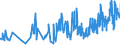 KN 4112 /Exporte /Einheit = Preise (Euro/Tonne) /Partnerland: Albanien /Meldeland: Eur27_2020 /4112:Leder `einschl. Pergament- Oder Rohhautleder` von Schafen Oder Lämmern, Nach dem Gerben Oder Trocknen Zugerichtet, Enthaart, Auch Gespalten (Ausg. Sämischleder, Lackleder, Folienkaschierte Lackleder und Metallisierte Leder)