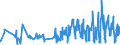 KN 4112 /Exporte /Einheit = Preise (Euro/Tonne) /Partnerland: Moldau /Meldeland: Eur27_2020 /4112:Leder `einschl. Pergament- Oder Rohhautleder` von Schafen Oder Lämmern, Nach dem Gerben Oder Trocknen Zugerichtet, Enthaart, Auch Gespalten (Ausg. Sämischleder, Lackleder, Folienkaschierte Lackleder und Metallisierte Leder)