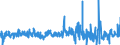 KN 4112 /Exporte /Einheit = Preise (Euro/Tonne) /Partnerland: Russland /Meldeland: Eur27_2020 /4112:Leder `einschl. Pergament- Oder Rohhautleder` von Schafen Oder Lämmern, Nach dem Gerben Oder Trocknen Zugerichtet, Enthaart, Auch Gespalten (Ausg. Sämischleder, Lackleder, Folienkaschierte Lackleder und Metallisierte Leder)