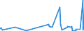 KN 4112 /Exporte /Einheit = Preise (Euro/Tonne) /Partnerland: Armenien /Meldeland: Eur27_2020 /4112:Leder `einschl. Pergament- Oder Rohhautleder` von Schafen Oder Lämmern, Nach dem Gerben Oder Trocknen Zugerichtet, Enthaart, Auch Gespalten (Ausg. Sämischleder, Lackleder, Folienkaschierte Lackleder und Metallisierte Leder)