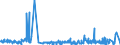 KN 4112 /Exporte /Einheit = Preise (Euro/Tonne) /Partnerland: Slowenien /Meldeland: Eur27_2020 /4112:Leder `einschl. Pergament- Oder Rohhautleder` von Schafen Oder Lämmern, Nach dem Gerben Oder Trocknen Zugerichtet, Enthaart, Auch Gespalten (Ausg. Sämischleder, Lackleder, Folienkaschierte Lackleder und Metallisierte Leder)