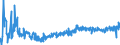 KN 4112 /Exporte /Einheit = Preise (Euro/Tonne) /Partnerland: Bosn.-herzegowina /Meldeland: Eur27_2020 /4112:Leder `einschl. Pergament- Oder Rohhautleder` von Schafen Oder Lämmern, Nach dem Gerben Oder Trocknen Zugerichtet, Enthaart, Auch Gespalten (Ausg. Sämischleder, Lackleder, Folienkaschierte Lackleder und Metallisierte Leder)