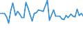 KN 4112 /Exporte /Einheit = Preise (Euro/Tonne) /Partnerland: Serb.-mont. /Meldeland: Eur15 /4112:Leder `einschl. Pergament- Oder Rohhautleder` von Schafen Oder Lämmern, Nach dem Gerben Oder Trocknen Zugerichtet, Enthaart, Auch Gespalten (Ausg. Sämischleder, Lackleder, Folienkaschierte Lackleder und Metallisierte Leder)