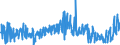 KN 4112 /Exporte /Einheit = Preise (Euro/Tonne) /Partnerland: Serbien /Meldeland: Eur27_2020 /4112:Leder `einschl. Pergament- Oder Rohhautleder` von Schafen Oder Lämmern, Nach dem Gerben Oder Trocknen Zugerichtet, Enthaart, Auch Gespalten (Ausg. Sämischleder, Lackleder, Folienkaschierte Lackleder und Metallisierte Leder)