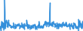 KN 4112 /Exporte /Einheit = Preise (Euro/Tonne) /Partnerland: Marokko /Meldeland: Eur27_2020 /4112:Leder `einschl. Pergament- Oder Rohhautleder` von Schafen Oder Lämmern, Nach dem Gerben Oder Trocknen Zugerichtet, Enthaart, Auch Gespalten (Ausg. Sämischleder, Lackleder, Folienkaschierte Lackleder und Metallisierte Leder)