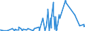 KN 4112 /Exporte /Einheit = Preise (Euro/Tonne) /Partnerland: Aegypten /Meldeland: Eur27_2020 /4112:Leder `einschl. Pergament- Oder Rohhautleder` von Schafen Oder Lämmern, Nach dem Gerben Oder Trocknen Zugerichtet, Enthaart, Auch Gespalten (Ausg. Sämischleder, Lackleder, Folienkaschierte Lackleder und Metallisierte Leder)