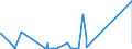 KN 4112 /Exporte /Einheit = Preise (Euro/Tonne) /Partnerland: Nigeria /Meldeland: Eur27_2020 /4112:Leder `einschl. Pergament- Oder Rohhautleder` von Schafen Oder Lämmern, Nach dem Gerben Oder Trocknen Zugerichtet, Enthaart, Auch Gespalten (Ausg. Sämischleder, Lackleder, Folienkaschierte Lackleder und Metallisierte Leder)