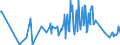 KN 4112 /Exporte /Einheit = Preise (Euro/Tonne) /Partnerland: Aethiopien /Meldeland: Eur27_2020 /4112:Leder `einschl. Pergament- Oder Rohhautleder` von Schafen Oder Lämmern, Nach dem Gerben Oder Trocknen Zugerichtet, Enthaart, Auch Gespalten (Ausg. Sämischleder, Lackleder, Folienkaschierte Lackleder und Metallisierte Leder)