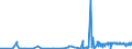 KN 4112 /Exporte /Einheit = Preise (Euro/Tonne) /Partnerland: Madagaskar /Meldeland: Eur27_2020 /4112:Leder `einschl. Pergament- Oder Rohhautleder` von Schafen Oder Lämmern, Nach dem Gerben Oder Trocknen Zugerichtet, Enthaart, Auch Gespalten (Ausg. Sämischleder, Lackleder, Folienkaschierte Lackleder und Metallisierte Leder)