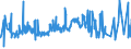 KN 4112 /Exporte /Einheit = Preise (Euro/Tonne) /Partnerland: Mauritius /Meldeland: Eur27_2020 /4112:Leder `einschl. Pergament- Oder Rohhautleder` von Schafen Oder Lämmern, Nach dem Gerben Oder Trocknen Zugerichtet, Enthaart, Auch Gespalten (Ausg. Sämischleder, Lackleder, Folienkaschierte Lackleder und Metallisierte Leder)