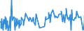 KN 4112 /Exporte /Einheit = Preise (Euro/Tonne) /Partnerland: Suedafrika /Meldeland: Eur27_2020 /4112:Leder `einschl. Pergament- Oder Rohhautleder` von Schafen Oder Lämmern, Nach dem Gerben Oder Trocknen Zugerichtet, Enthaart, Auch Gespalten (Ausg. Sämischleder, Lackleder, Folienkaschierte Lackleder und Metallisierte Leder)