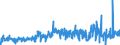 KN 4112 /Exporte /Einheit = Preise (Euro/Tonne) /Partnerland: Usa /Meldeland: Eur27_2020 /4112:Leder `einschl. Pergament- Oder Rohhautleder` von Schafen Oder Lämmern, Nach dem Gerben Oder Trocknen Zugerichtet, Enthaart, Auch Gespalten (Ausg. Sämischleder, Lackleder, Folienkaschierte Lackleder und Metallisierte Leder)