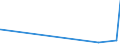 KN 4112 /Exporte /Einheit = Preise (Euro/Tonne) /Partnerland: Groenland /Meldeland: Eur27_2020 /4112:Leder `einschl. Pergament- Oder Rohhautleder` von Schafen Oder Lämmern, Nach dem Gerben Oder Trocknen Zugerichtet, Enthaart, Auch Gespalten (Ausg. Sämischleder, Lackleder, Folienkaschierte Lackleder und Metallisierte Leder)