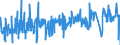 KN 4112 /Exporte /Einheit = Preise (Euro/Tonne) /Partnerland: Mexiko /Meldeland: Eur27_2020 /4112:Leder `einschl. Pergament- Oder Rohhautleder` von Schafen Oder Lämmern, Nach dem Gerben Oder Trocknen Zugerichtet, Enthaart, Auch Gespalten (Ausg. Sämischleder, Lackleder, Folienkaschierte Lackleder und Metallisierte Leder)