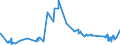 KN 4112 /Exporte /Einheit = Preise (Euro/Tonne) /Partnerland: Dominikan.r. /Meldeland: Eur27_2020 /4112:Leder `einschl. Pergament- Oder Rohhautleder` von Schafen Oder Lämmern, Nach dem Gerben Oder Trocknen Zugerichtet, Enthaart, Auch Gespalten (Ausg. Sämischleder, Lackleder, Folienkaschierte Lackleder und Metallisierte Leder)