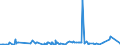 KN 4112 /Exporte /Einheit = Preise (Euro/Tonne) /Partnerland: Kolumbien /Meldeland: Eur27_2020 /4112:Leder `einschl. Pergament- Oder Rohhautleder` von Schafen Oder Lämmern, Nach dem Gerben Oder Trocknen Zugerichtet, Enthaart, Auch Gespalten (Ausg. Sämischleder, Lackleder, Folienkaschierte Lackleder und Metallisierte Leder)