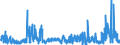 KN 4113 /Exporte /Einheit = Preise (Euro/Tonne) /Partnerland: Niederlande /Meldeland: Eur27_2020 /4113:Leder `einschl. Pergament- Oder Rohhautleder` von Ziegen Oder Zickeln, Schweinen, Kriechtieren und Anderen Tieren, Enthaart, und Leder von Haarlosen Tieren,  Nach dem Gerben Oder Trocknen Zugerichtet, Auch Gespalten (Ausg. von Rindern und Kälbern, Pferden und Anderen Einhufern, Schafen Oder Lämmern Sowie Sämischleder, Lackleder, Folienkaschierte Lackleder und Metallisierte Leder)