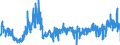 KN 4113 /Exporte /Einheit = Preise (Euro/Tonne) /Partnerland: Deutschland /Meldeland: Eur27_2020 /4113:Leder `einschl. Pergament- Oder Rohhautleder` von Ziegen Oder Zickeln, Schweinen, Kriechtieren und Anderen Tieren, Enthaart, und Leder von Haarlosen Tieren,  Nach dem Gerben Oder Trocknen Zugerichtet, Auch Gespalten (Ausg. von Rindern und Kälbern, Pferden und Anderen Einhufern, Schafen Oder Lämmern Sowie Sämischleder, Lackleder, Folienkaschierte Lackleder und Metallisierte Leder)