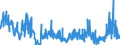 KN 4113 /Exporte /Einheit = Preise (Euro/Tonne) /Partnerland: Italien /Meldeland: Eur27_2020 /4113:Leder `einschl. Pergament- Oder Rohhautleder` von Ziegen Oder Zickeln, Schweinen, Kriechtieren und Anderen Tieren, Enthaart, und Leder von Haarlosen Tieren,  Nach dem Gerben Oder Trocknen Zugerichtet, Auch Gespalten (Ausg. von Rindern und Kälbern, Pferden und Anderen Einhufern, Schafen Oder Lämmern Sowie Sämischleder, Lackleder, Folienkaschierte Lackleder und Metallisierte Leder)