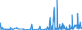 KN 4113 /Exporte /Einheit = Preise (Euro/Tonne) /Partnerland: Irland /Meldeland: Eur27_2020 /4113:Leder `einschl. Pergament- Oder Rohhautleder` von Ziegen Oder Zickeln, Schweinen, Kriechtieren und Anderen Tieren, Enthaart, und Leder von Haarlosen Tieren,  Nach dem Gerben Oder Trocknen Zugerichtet, Auch Gespalten (Ausg. von Rindern und Kälbern, Pferden und Anderen Einhufern, Schafen Oder Lämmern Sowie Sämischleder, Lackleder, Folienkaschierte Lackleder und Metallisierte Leder)