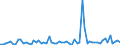 KN 4113 /Exporte /Einheit = Preise (Euro/Tonne) /Partnerland: Ver.koenigreich(Ohne Nordirland) /Meldeland: Eur27_2020 /4113:Leder `einschl. Pergament- Oder Rohhautleder` von Ziegen Oder Zickeln, Schweinen, Kriechtieren und Anderen Tieren, Enthaart, und Leder von Haarlosen Tieren,  Nach dem Gerben Oder Trocknen Zugerichtet, Auch Gespalten (Ausg. von Rindern und Kälbern, Pferden und Anderen Einhufern, Schafen Oder Lämmern Sowie Sämischleder, Lackleder, Folienkaschierte Lackleder und Metallisierte Leder)