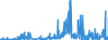 KN 4113 /Exporte /Einheit = Preise (Euro/Tonne) /Partnerland: Belgien /Meldeland: Eur27_2020 /4113:Leder `einschl. Pergament- Oder Rohhautleder` von Ziegen Oder Zickeln, Schweinen, Kriechtieren und Anderen Tieren, Enthaart, und Leder von Haarlosen Tieren,  Nach dem Gerben Oder Trocknen Zugerichtet, Auch Gespalten (Ausg. von Rindern und Kälbern, Pferden und Anderen Einhufern, Schafen Oder Lämmern Sowie Sämischleder, Lackleder, Folienkaschierte Lackleder und Metallisierte Leder)