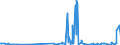 KN 4113 /Exporte /Einheit = Preise (Euro/Tonne) /Partnerland: Island /Meldeland: Eur27_2020 /4113:Leder `einschl. Pergament- Oder Rohhautleder` von Ziegen Oder Zickeln, Schweinen, Kriechtieren und Anderen Tieren, Enthaart, und Leder von Haarlosen Tieren,  Nach dem Gerben Oder Trocknen Zugerichtet, Auch Gespalten (Ausg. von Rindern und Kälbern, Pferden und Anderen Einhufern, Schafen Oder Lämmern Sowie Sämischleder, Lackleder, Folienkaschierte Lackleder und Metallisierte Leder)