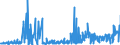 KN 4113 /Exporte /Einheit = Preise (Euro/Tonne) /Partnerland: Finnland /Meldeland: Eur27_2020 /4113:Leder `einschl. Pergament- Oder Rohhautleder` von Ziegen Oder Zickeln, Schweinen, Kriechtieren und Anderen Tieren, Enthaart, und Leder von Haarlosen Tieren,  Nach dem Gerben Oder Trocknen Zugerichtet, Auch Gespalten (Ausg. von Rindern und Kälbern, Pferden und Anderen Einhufern, Schafen Oder Lämmern Sowie Sämischleder, Lackleder, Folienkaschierte Lackleder und Metallisierte Leder)