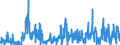 KN 4113 /Exporte /Einheit = Preise (Euro/Tonne) /Partnerland: Oesterreich /Meldeland: Eur27_2020 /4113:Leder `einschl. Pergament- Oder Rohhautleder` von Ziegen Oder Zickeln, Schweinen, Kriechtieren und Anderen Tieren, Enthaart, und Leder von Haarlosen Tieren,  Nach dem Gerben Oder Trocknen Zugerichtet, Auch Gespalten (Ausg. von Rindern und Kälbern, Pferden und Anderen Einhufern, Schafen Oder Lämmern Sowie Sämischleder, Lackleder, Folienkaschierte Lackleder und Metallisierte Leder)