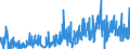 KN 4113 /Exporte /Einheit = Preise (Euro/Tonne) /Partnerland: Schweiz /Meldeland: Eur27_2020 /4113:Leder `einschl. Pergament- Oder Rohhautleder` von Ziegen Oder Zickeln, Schweinen, Kriechtieren und Anderen Tieren, Enthaart, und Leder von Haarlosen Tieren,  Nach dem Gerben Oder Trocknen Zugerichtet, Auch Gespalten (Ausg. von Rindern und Kälbern, Pferden und Anderen Einhufern, Schafen Oder Lämmern Sowie Sämischleder, Lackleder, Folienkaschierte Lackleder und Metallisierte Leder)