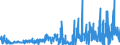 KN 4113 /Exporte /Einheit = Preise (Euro/Tonne) /Partnerland: Tuerkei /Meldeland: Eur27_2020 /4113:Leder `einschl. Pergament- Oder Rohhautleder` von Ziegen Oder Zickeln, Schweinen, Kriechtieren und Anderen Tieren, Enthaart, und Leder von Haarlosen Tieren,  Nach dem Gerben Oder Trocknen Zugerichtet, Auch Gespalten (Ausg. von Rindern und Kälbern, Pferden und Anderen Einhufern, Schafen Oder Lämmern Sowie Sämischleder, Lackleder, Folienkaschierte Lackleder und Metallisierte Leder)