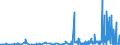 KN 4113 /Exporte /Einheit = Preise (Euro/Tonne) /Partnerland: Litauen /Meldeland: Eur27_2020 /4113:Leder `einschl. Pergament- Oder Rohhautleder` von Ziegen Oder Zickeln, Schweinen, Kriechtieren und Anderen Tieren, Enthaart, und Leder von Haarlosen Tieren,  Nach dem Gerben Oder Trocknen Zugerichtet, Auch Gespalten (Ausg. von Rindern und Kälbern, Pferden und Anderen Einhufern, Schafen Oder Lämmern Sowie Sämischleder, Lackleder, Folienkaschierte Lackleder und Metallisierte Leder)