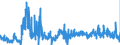 KN 4113 /Exporte /Einheit = Preise (Euro/Tonne) /Partnerland: Tschechien /Meldeland: Eur27_2020 /4113:Leder `einschl. Pergament- Oder Rohhautleder` von Ziegen Oder Zickeln, Schweinen, Kriechtieren und Anderen Tieren, Enthaart, und Leder von Haarlosen Tieren,  Nach dem Gerben Oder Trocknen Zugerichtet, Auch Gespalten (Ausg. von Rindern und Kälbern, Pferden und Anderen Einhufern, Schafen Oder Lämmern Sowie Sämischleder, Lackleder, Folienkaschierte Lackleder und Metallisierte Leder)