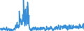 KN 4113 /Exporte /Einheit = Preise (Euro/Tonne) /Partnerland: Slowakei /Meldeland: Eur27_2020 /4113:Leder `einschl. Pergament- Oder Rohhautleder` von Ziegen Oder Zickeln, Schweinen, Kriechtieren und Anderen Tieren, Enthaart, und Leder von Haarlosen Tieren,  Nach dem Gerben Oder Trocknen Zugerichtet, Auch Gespalten (Ausg. von Rindern und Kälbern, Pferden und Anderen Einhufern, Schafen Oder Lämmern Sowie Sämischleder, Lackleder, Folienkaschierte Lackleder und Metallisierte Leder)