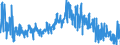 KN 4113 /Exporte /Einheit = Preise (Euro/Tonne) /Partnerland: Ukraine /Meldeland: Eur27_2020 /4113:Leder `einschl. Pergament- Oder Rohhautleder` von Ziegen Oder Zickeln, Schweinen, Kriechtieren und Anderen Tieren, Enthaart, und Leder von Haarlosen Tieren,  Nach dem Gerben Oder Trocknen Zugerichtet, Auch Gespalten (Ausg. von Rindern und Kälbern, Pferden und Anderen Einhufern, Schafen Oder Lämmern Sowie Sämischleder, Lackleder, Folienkaschierte Lackleder und Metallisierte Leder)