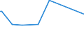 KN 4113 /Exporte /Einheit = Preise (Euro/Tonne) /Partnerland: Georgien /Meldeland: Eur27_2020 /4113:Leder `einschl. Pergament- Oder Rohhautleder` von Ziegen Oder Zickeln, Schweinen, Kriechtieren und Anderen Tieren, Enthaart, und Leder von Haarlosen Tieren,  Nach dem Gerben Oder Trocknen Zugerichtet, Auch Gespalten (Ausg. von Rindern und Kälbern, Pferden und Anderen Einhufern, Schafen Oder Lämmern Sowie Sämischleder, Lackleder, Folienkaschierte Lackleder und Metallisierte Leder)